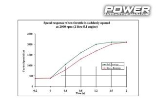 Know How: Turbo Part IX